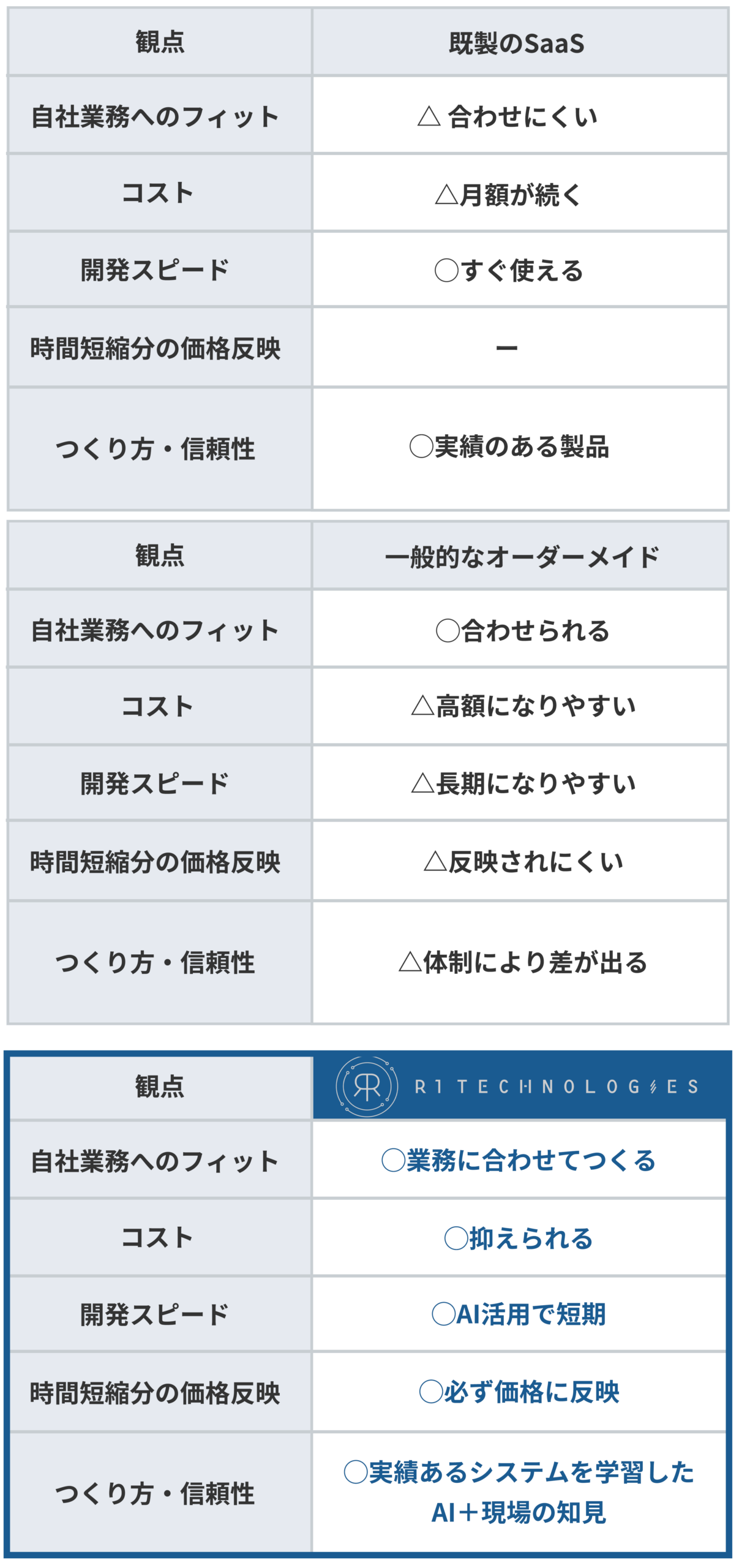 その他システムとの比較
