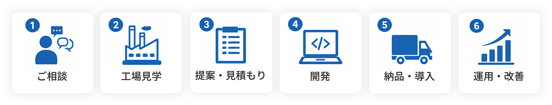 R1 TECHNOLOGIES 導入の流れ