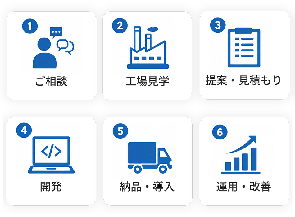 運用の流れ